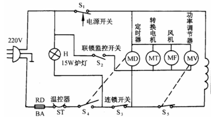 歐姆龍微動開關D3VJ，實現微波爐聯鎖監控