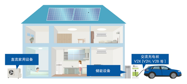 G9KB：家用蓄電系統(tǒng)難題的解決方案