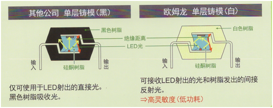 歐姆龍MOS FET繼電器的特點與應(yīng)用