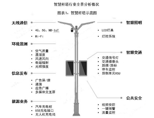 歐姆龍繼電器在智慧路燈上的應用