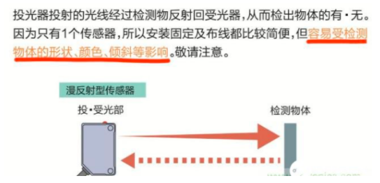 歐姆龍對黑色透明物體的檢測給出解決方案